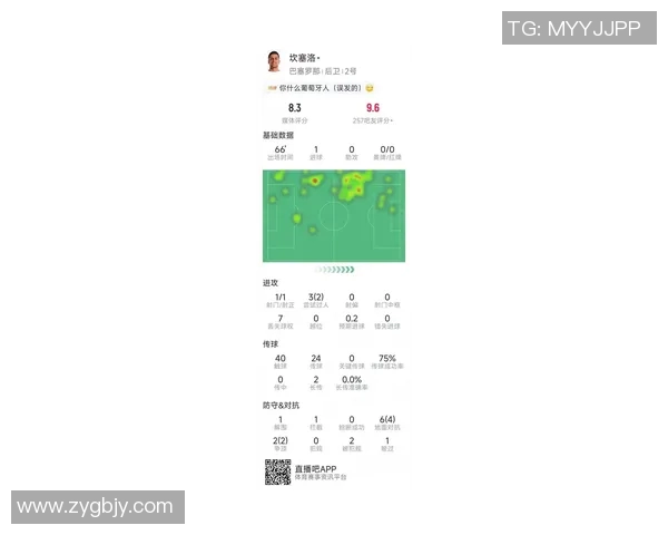坎塞洛在新赛季的表现分析及其对球队战术的影响探讨